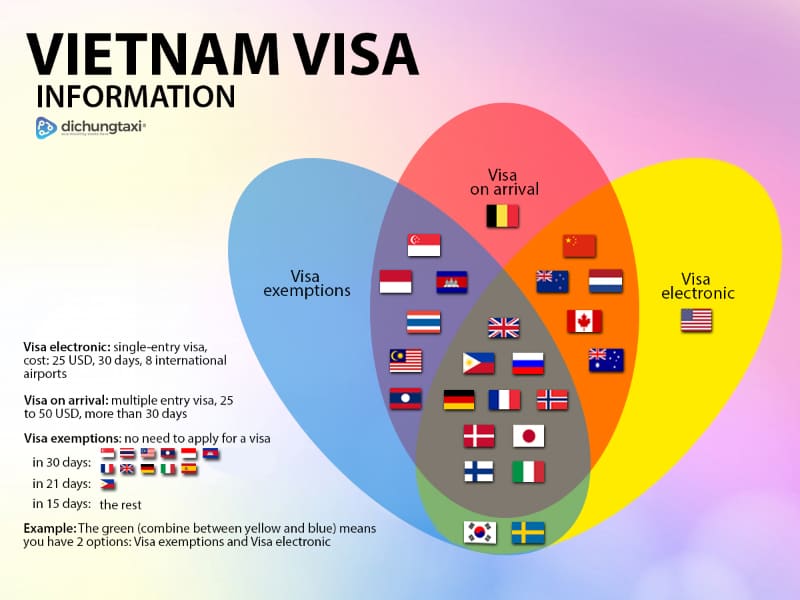 Vietnam Visa Information